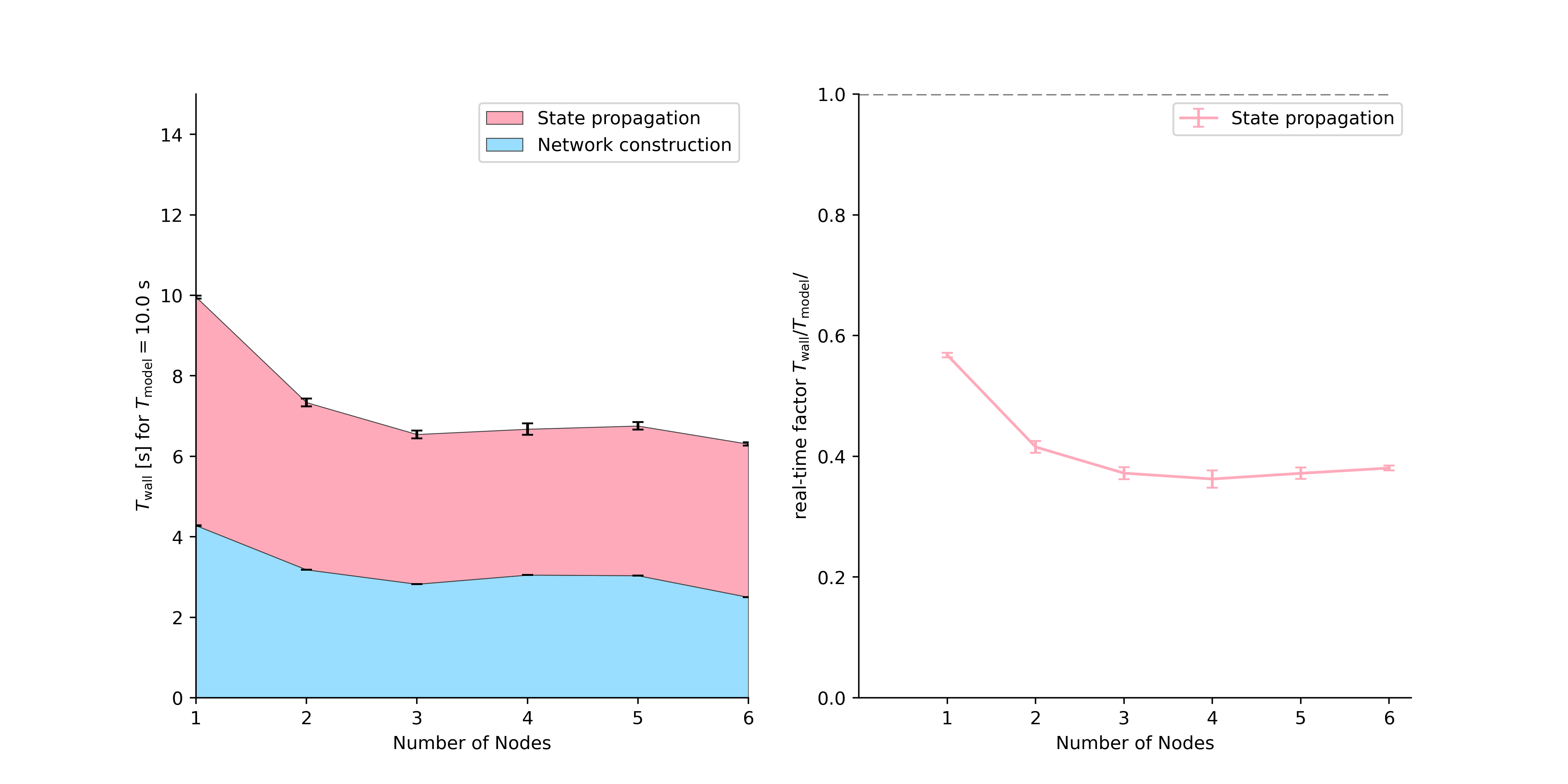 _images/mc_benchmark.png