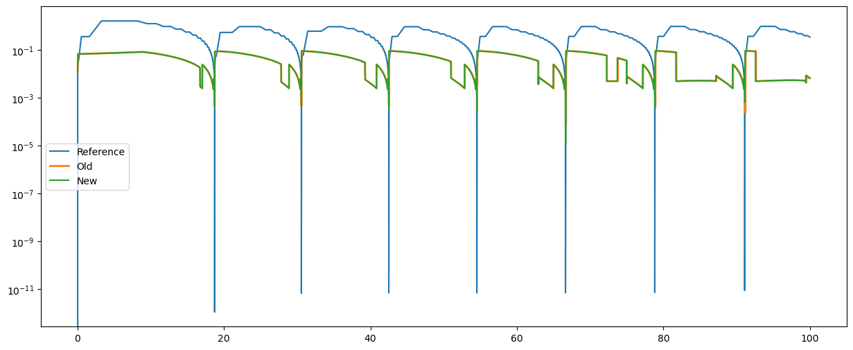 ../_images/model_details_aeif_models_implementation_22_0.png